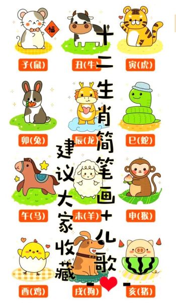 画生肖属相（画生肖属相简笔画入门教程）