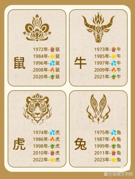 十二生肖自作自受的属相(哪个属相容易自作自受)