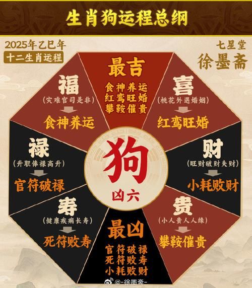 生肖狗命最好的属相（生肖狗命最好的三大贵人属相）