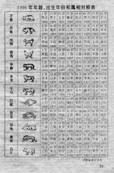 1927年属什么生肖属相(1927年属什么生肖?小白一看就懂🐭)