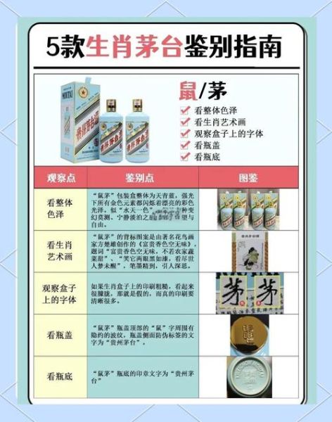 茅台是什么星座生肖属相（茅台星座属相揭秘小白版）