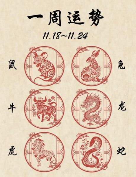 53岁什么生肖属相最佳（53岁什么生肖属相最佳？）