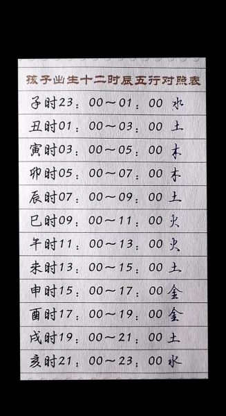 出生时辰查询生肖属相(出生时辰怎么看生肖属相)