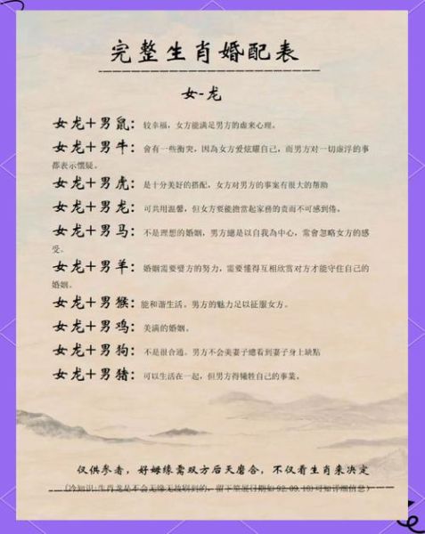 生肖龙男生属相婚配表（生肖龙男最佳婚配属相是哪些？）