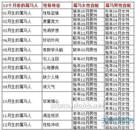 相差几岁不看生肖属相（相差几岁不看生肖属相的配对秘诀🐲）