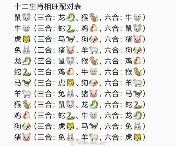 杳生肖属相（杳生肖属相查询方法入门指南）