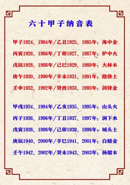 属相生肖算命方法大全（属相运势怎么算才准？小白入门全流程）