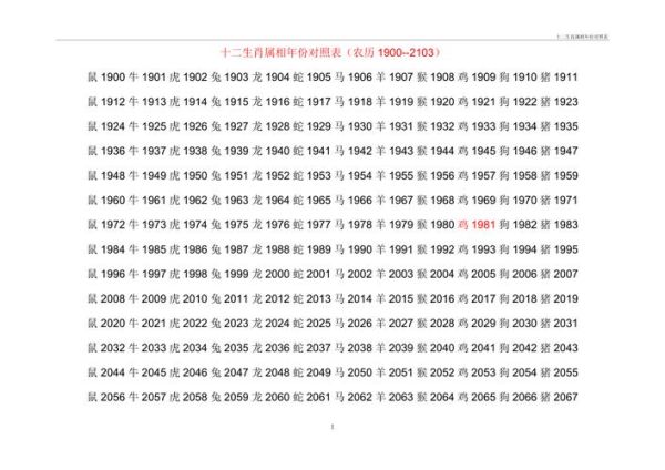 属什么生肖属相1944（1944年属什么生肖属相？）