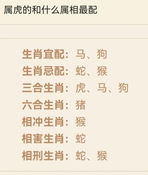 生肖婚配的属相图（属虎和属什么属相最配？超全图鉴来啦）
