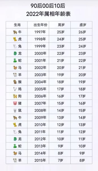 1958属相属什么生肖（1958年属什么生肖？）