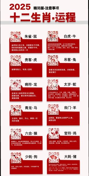 生肖属相学（2025年生肖运势查询最新完整版）