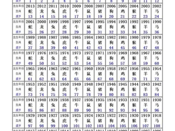 2025生肖属相（2025属什么生肖 新手速查表）
