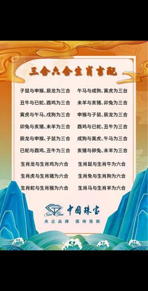 王阳属相是什么生肖