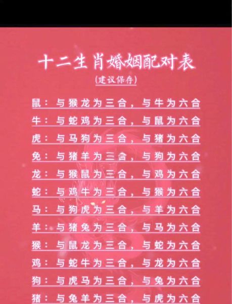 生肖属相姻缘表（生肖配对姻缘口诀速查表）