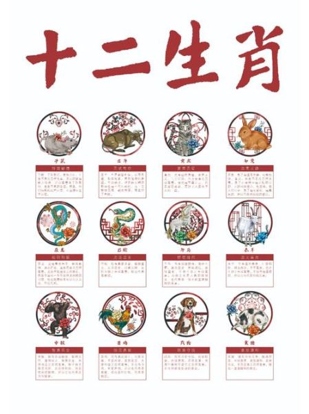 瓷砖属相十二生肖（瓷砖属相十二生肖图案怎么搭配）