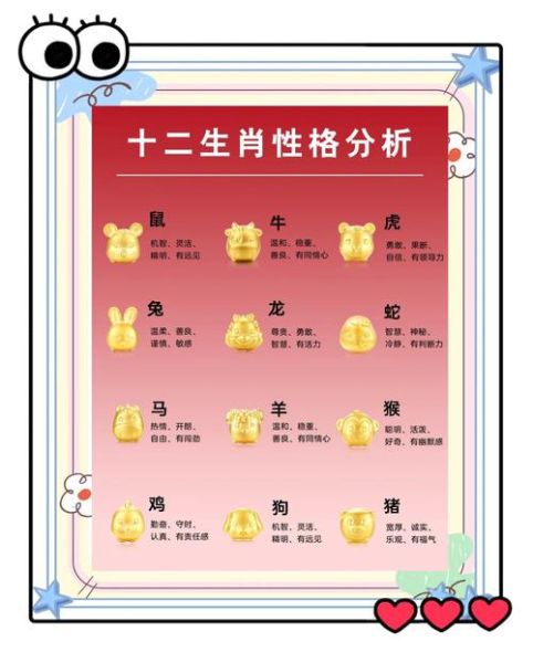生肖属相性格的命运如何（生肖属相性格命运详解大全）