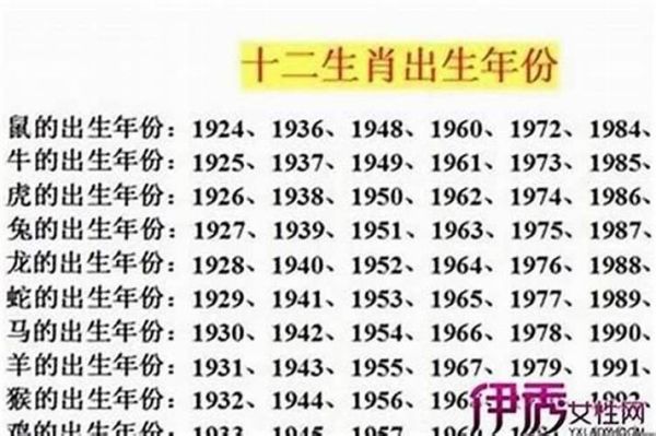 生肖属相1927（1927年属什么生肖？）
