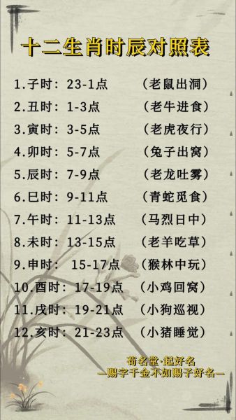12属相十二生肖生辰(十二生肖生辰对照时间表)
