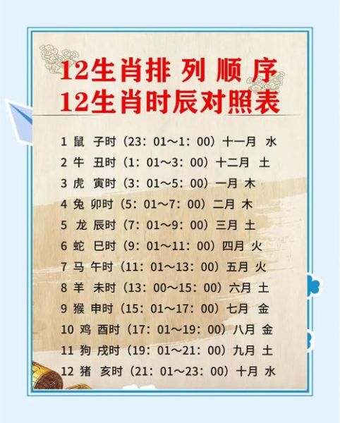 12属相十二生肖生辰(十二生肖生辰对照时间表)