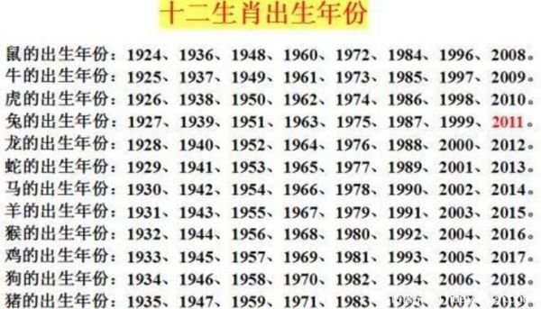 丁属相是什么生肖