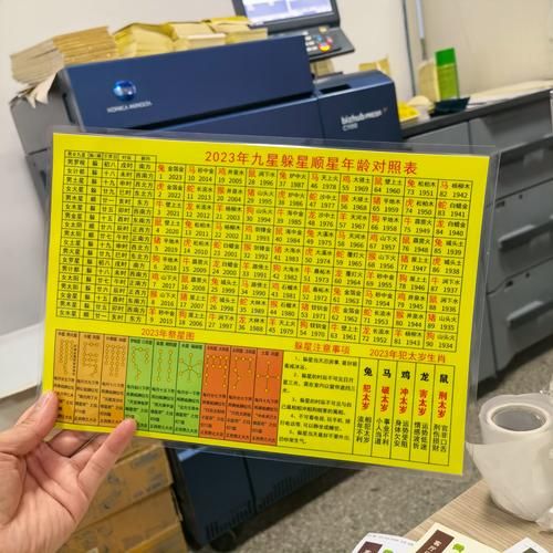 九星生肖属相排名(九星生肖属相排名怎么看?)