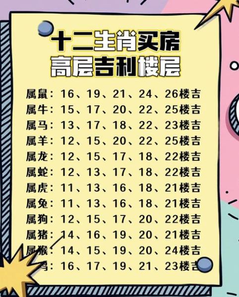 生肖属相适合楼层匹配(生肖楼层风水怎么选?新手一看就会)