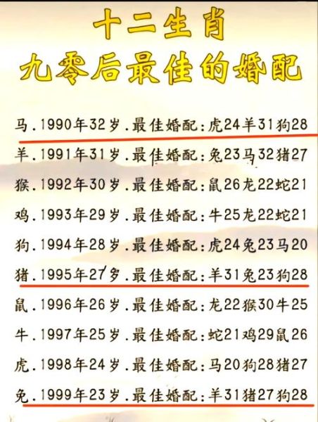 生肖男女最佳配偶属相(生肖男女最佳配偶属相配对表)