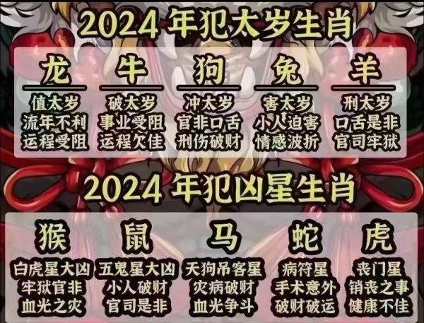 生肖有几种太岁属相（2024犯太岁的生肖有哪些）