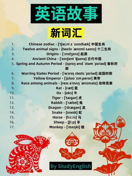 生肖属相英语翻译(生肖属相英语翻译zodiac animals)