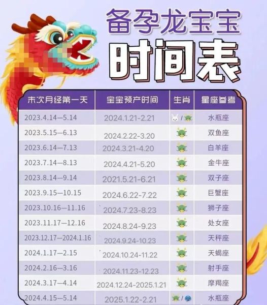 生宝宝的最佳生肖属相（2025生龙宝宝好不好？备孕指南来了）