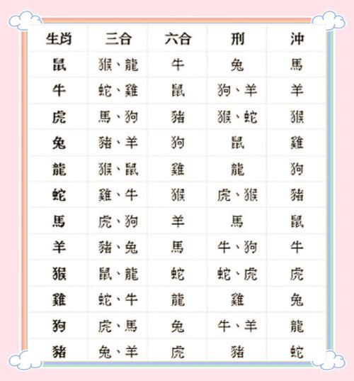 生肖狗和什么属相不好(生肖狗和什么属相不合?新手避坑全指南)
