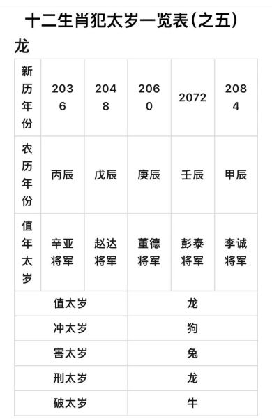 2022年犯属相的生肖（2022年哪些属相犯太岁？小白速查指南）