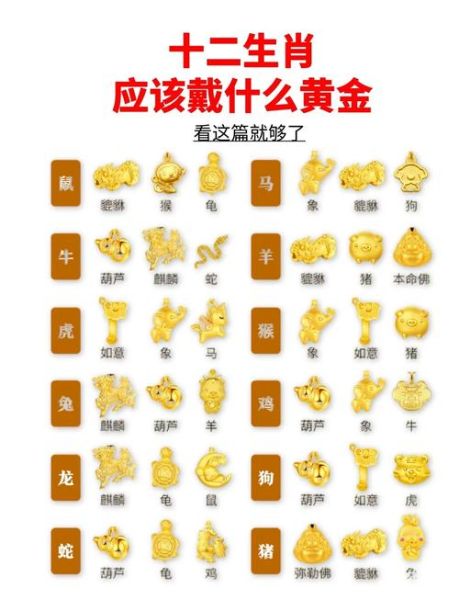 买黄金生肖属相(买黄金生肖属相哪个适合新手?)