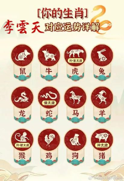 生肖属相流年(2025生肖流年运程解析)