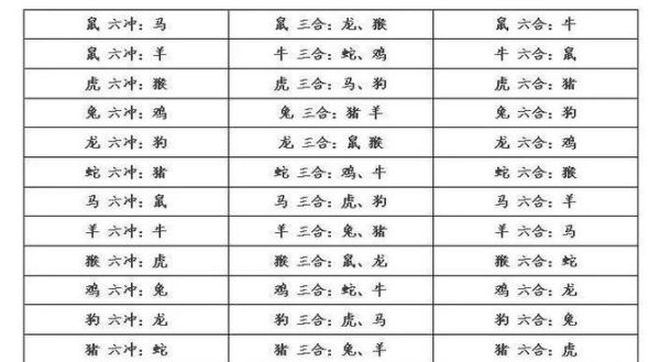 生肖属相合冲兄弟（生肖合冲兄弟真的会影响兄弟情吗）