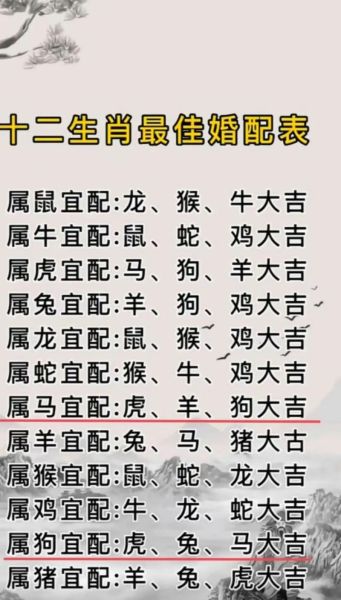 生肖狗最佳配对属相男(生肖狗男最佳配对属相是兔女?)