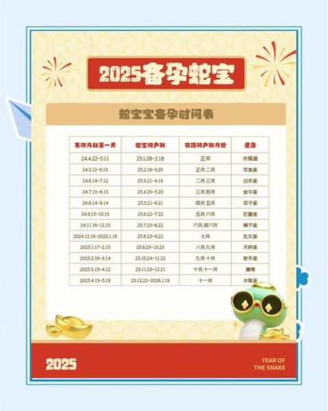 备孕生肖属相(2025蛇年备孕要避开哪些生肖)