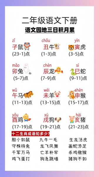 十二生肖属相酒水歌（十二生肖属相酒水歌歌词查询🔍）