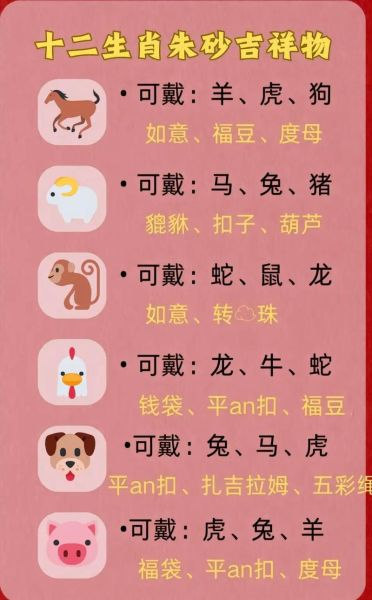 生肖里的小属相（鼠兔蛇猴为何叫小属相？）