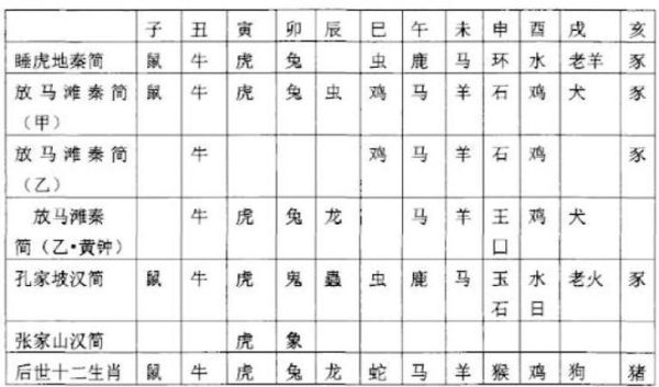 生肖属相的分界线(生肖到底哪天换?农历正月初一还是立春?)