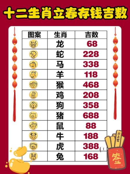 生肖属相的分界线(生肖到底哪天换?农历正月初一还是立春?)