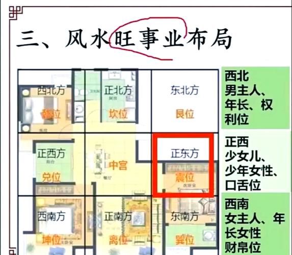 生肖属相与住房朝向(属相与住房朝向的风水禁忌有哪些? 🐯🏡)