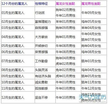 属相查询 生肖配对(2025属龙最佳婚配属相有哪些😎)