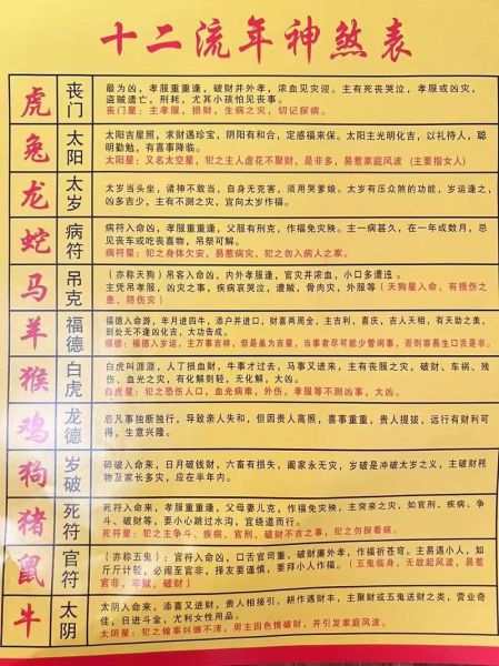 冲太岁的生肖属相（冲太岁是什么意思啊？新手一分钟看懂）