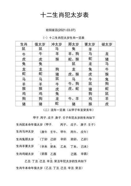 十二生肖属相犯相（十二生肖犯相是什么意思💫）
