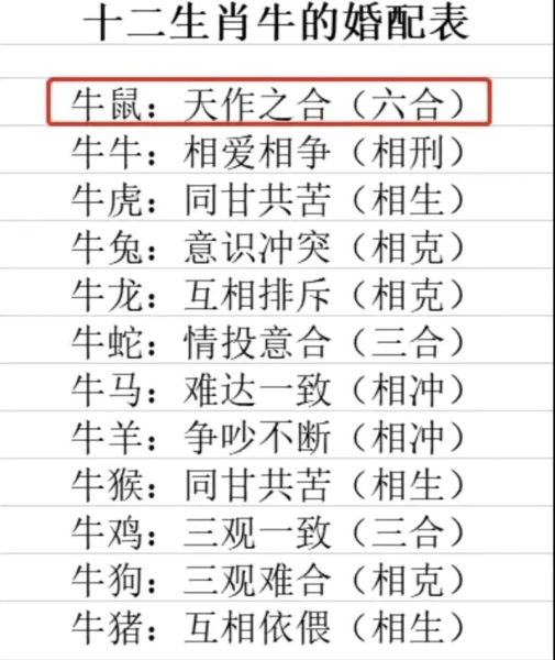 生肖牛婚姻最好属相