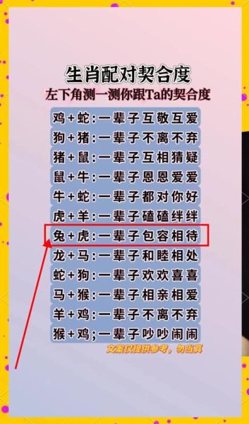 测出十二生肖属相（免费在线测出十二生肖属相最简方法）