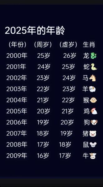 七十六岁属相是什么生肖