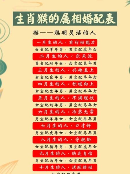 生肖猴男婚配属相(生肖猴男婚配生肖女谁最旺)