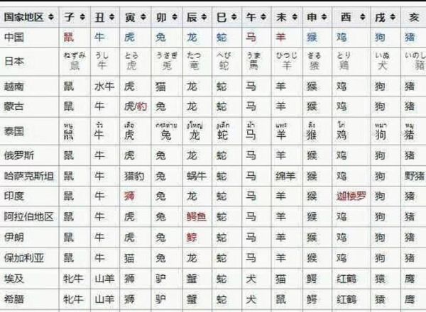 生肖小属相与大属相（生肖大小属相如何划分最准确）